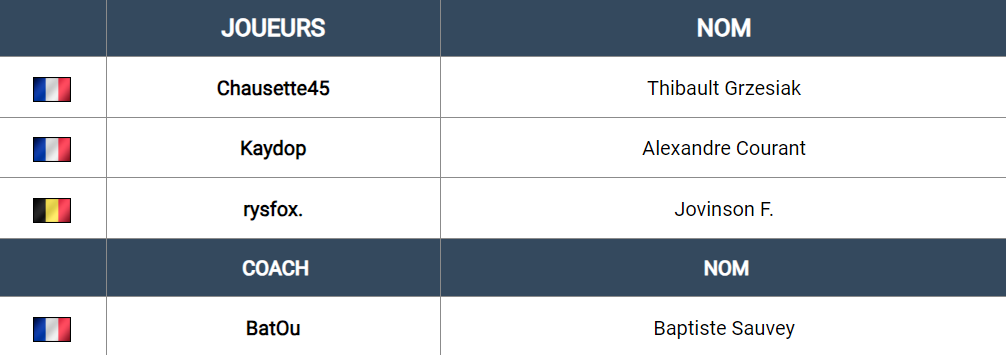Tableau des joueurs Rocket League de l'équipe Solary 2024